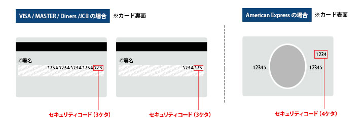 クレジットカード裏