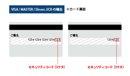 クレジットカード裏