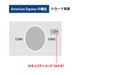 クレジットカード裏